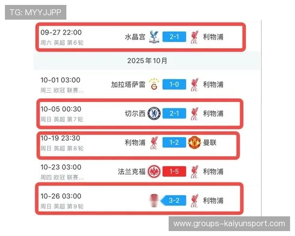 关于利物浦的最新动态:战绩影响解读 关于利物浦的最新动态:战绩影响解读