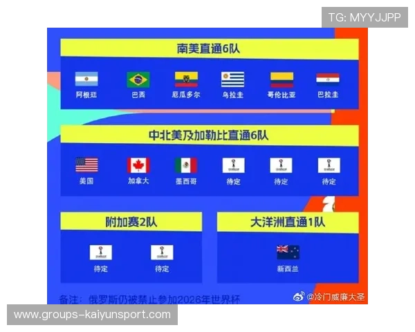 2026世界杯小组内没有绝对弱旅,竞争将达极点 2026世界杯小组内没有绝对弱旅,竞争将达极点